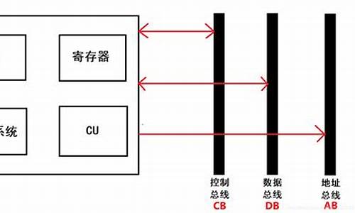 _cpu是由 和 组成的